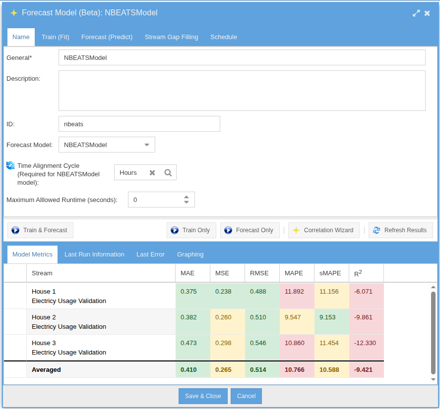 Forecast Model definition tab &mdash; name, model type (e.g. NBeatsModel), time alignment cycle, execute buttons, and trained model metrics (MAE, MSE)