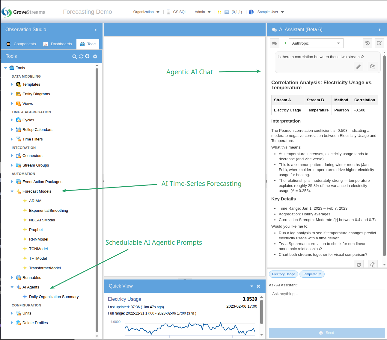 Org AI overview showing the three main areas where AI is used: Agentic Chat with stream correlation results, AI Time-Series Forecasting, and Schedulable AI Agents
