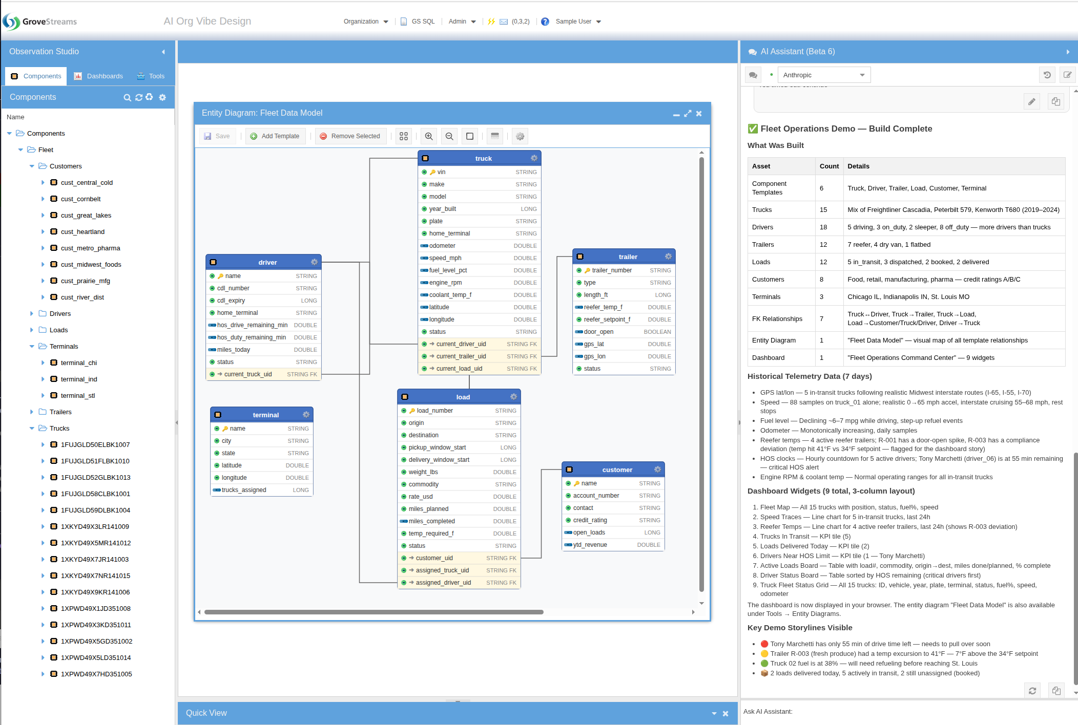 Three-panel view of the generated org: components tree on the left, the agent-built entity diagram of all templates in the center, and the LLM's response in the chat panel on the right
