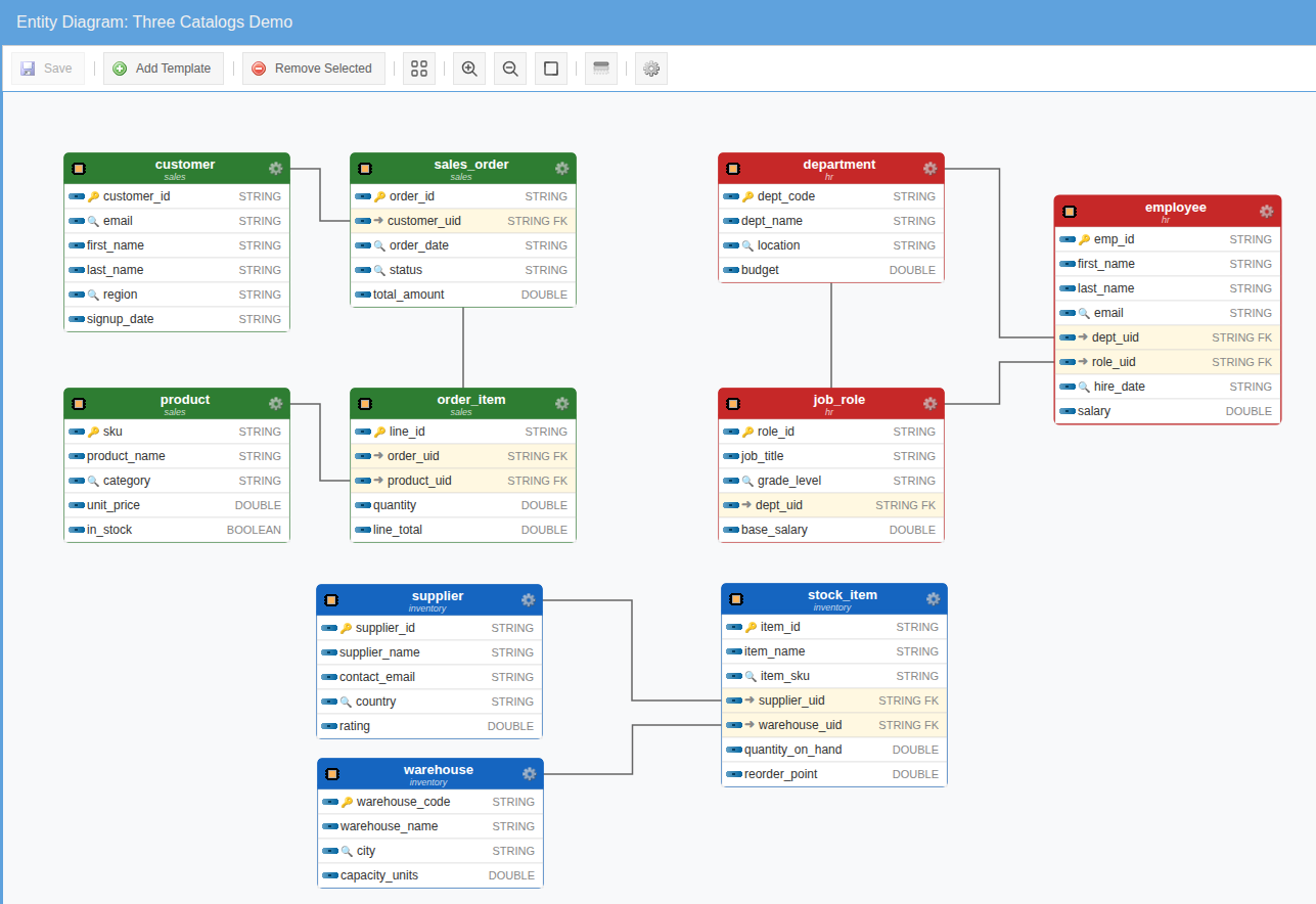 Entity diagram showing tables from multiple catalogs in different colors &mdash; system tables and several user catalogs, each with their own template tables and foreign-key relationships