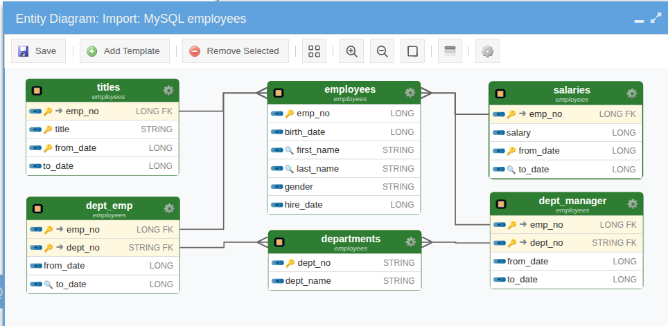 Original normalized schema &mdash; 6 tables with foreign-key relationships