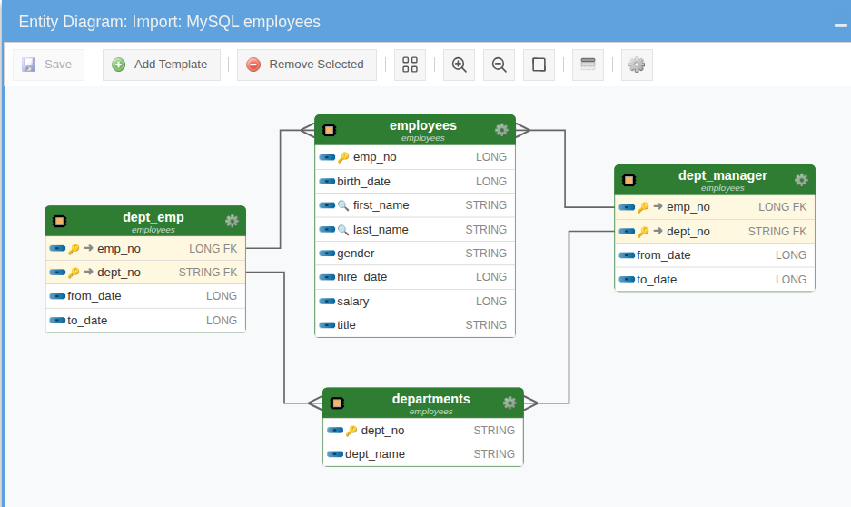 Collapsed schema &mdash; salary and title are now temporal streams on the employees template