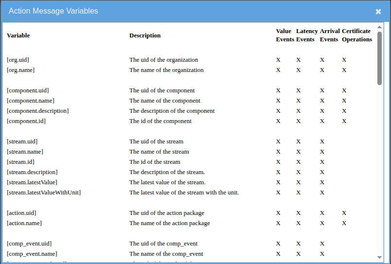Action template variable picker showing available variables that can be embedded in email subject, body, and other action fields