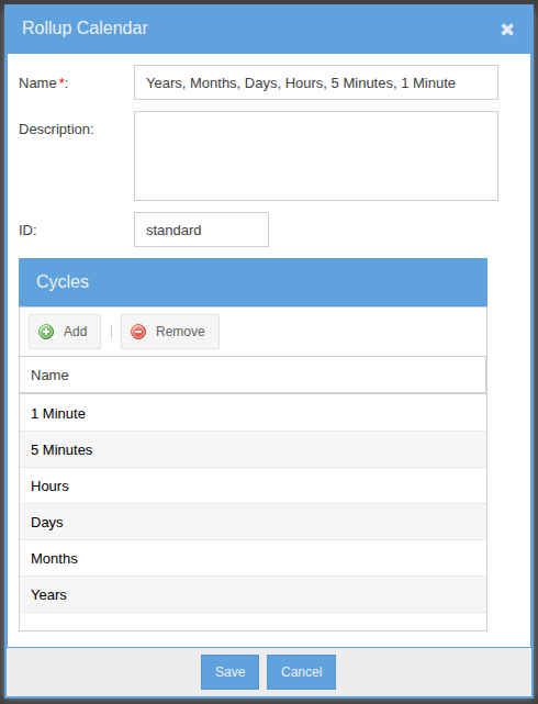 Roll-up calendar editor showing the standard cycle hierarchy: 1 Minute, 5 Minutes, Hours, Days, Months, Years