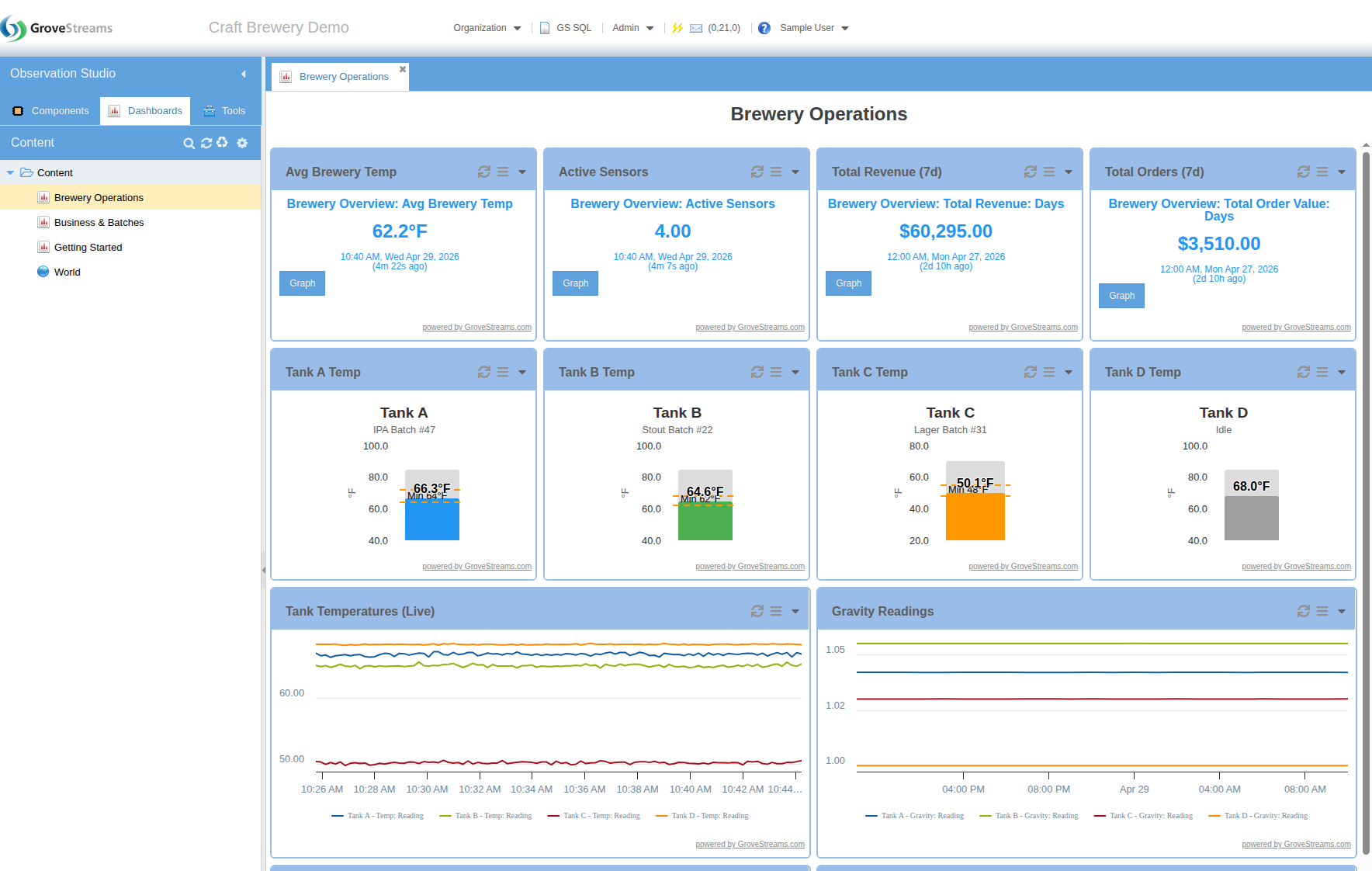 Brewery Operations dashboard with mixed widget types &mdash; big-number tiles, four tank-temperature gauges, and multi-line charts for tank temperatures and gravity readings