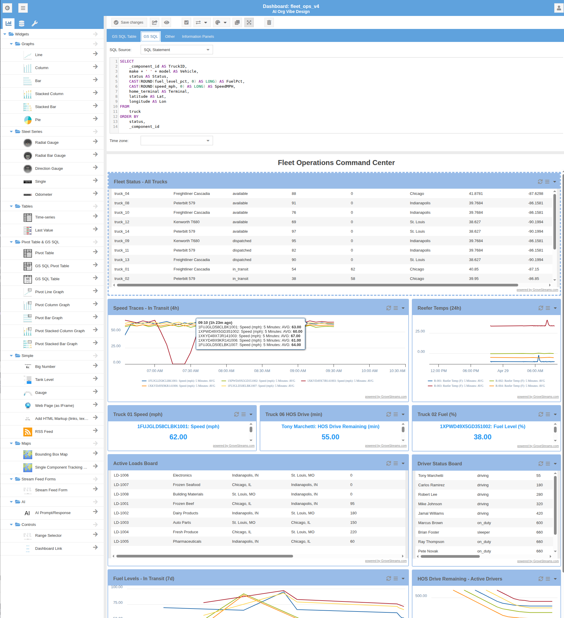 Dashboard designer showing the widget palette on the left and a 'Fleet Operations Command Center' dashboard composed of tables, multi-line charts, big-number widgets, and live trace charts
