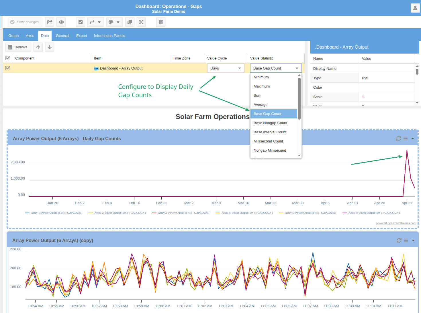 Solar Farm Operations dashboard with an annotated callout showing the Base Gap Count statistic option and a chart highlighting a daily gap-count spike with an arrow
