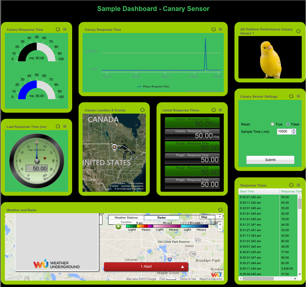 Custom-themed dashboard with a green color scheme, gauges, big-number widgets, and a map &mdash; styled for a 'Canary Sensor' use case