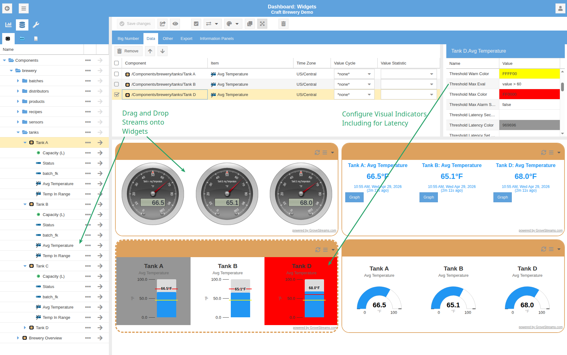 Brewery dashboard editor with annotated callouts &mdash; one pointing to streams being dragged from the component tree onto widgets (steel-series gauges, big numbers, level indicators, plain bar gauges), the other showing how to configure threshold colors and latency indicators