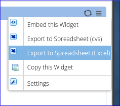 Widget context menu showing Export to Spreadsheet (CSV), Export to Spreadsheet (Excel), Copy this Widget, and Settings options